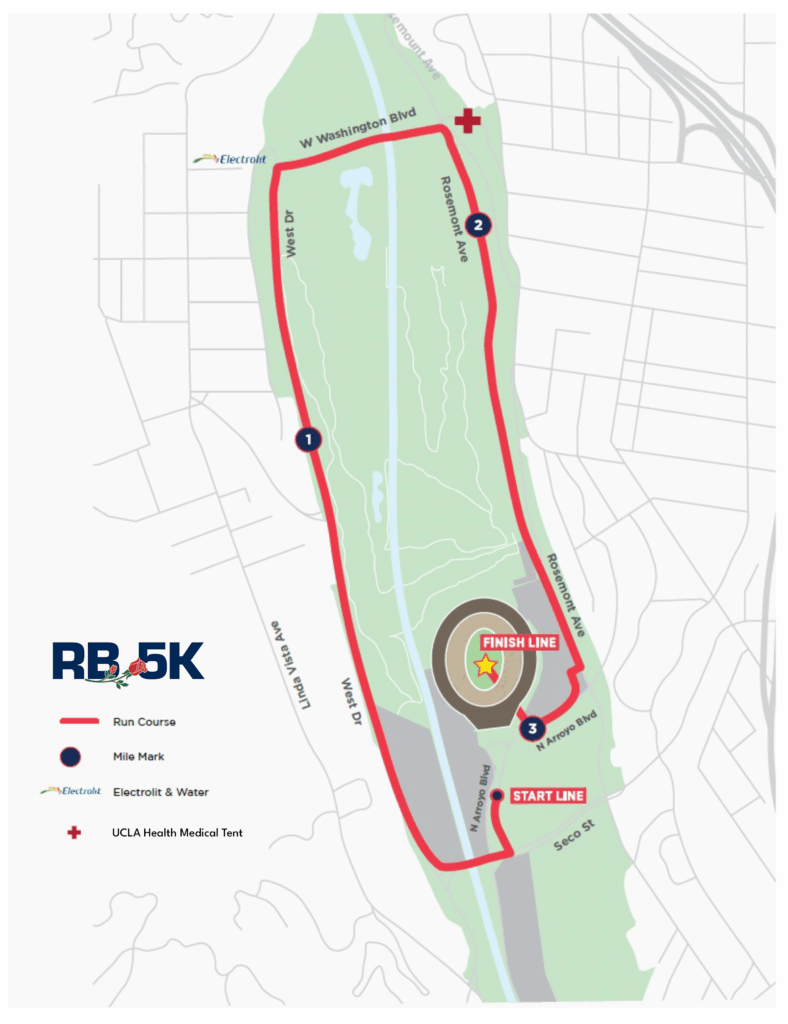 Rb5k Course V2